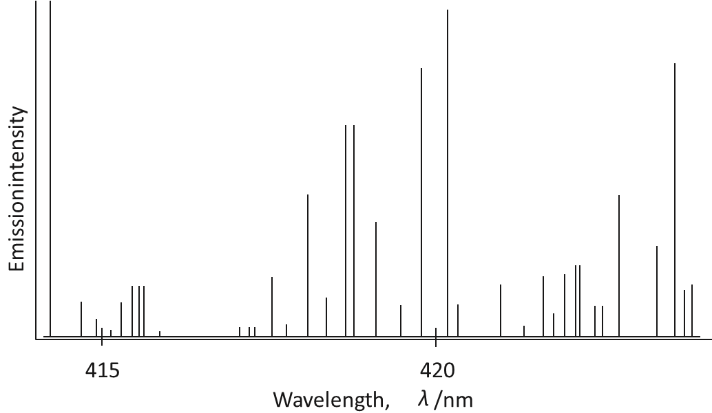 Atomic Spectra