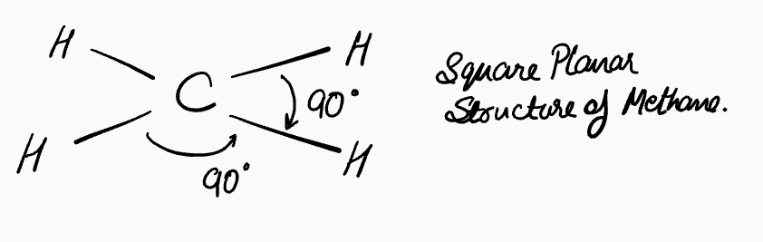 Diagram showing Square Planar structure of Methane